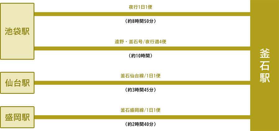 バスでのアクセス図